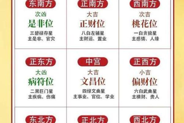 生辰八字查文昌星文昌位_八字中文昌星的查法 生辰八字查文昌星文昌位_八字中文昌星的查法
