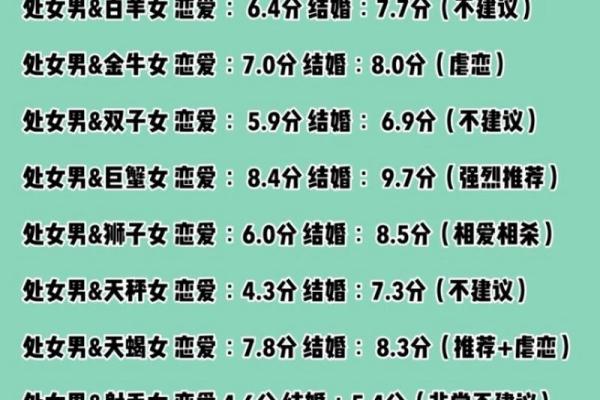 巨蟹座女处女座男(巨蟹座女处女座男合适吗) 巨蟹座女处女座男(巨蟹座女处女座男合适吗)