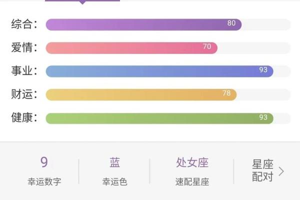 每日星座运势查询  星座屋精准运势指南 每日星座运势查询  星座屋精准运势指南