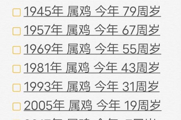 2025年属鸡人运势与财运解析1993年出生者必看 2025年属鸡人运势与财运解析1993年出生者必看