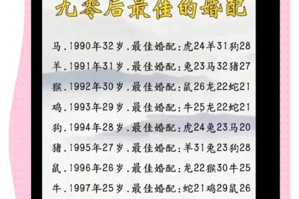1994年属狗的最佳婚配 女94年属狗的属相婚配表 1994年属狗的最佳婚配 女94年属狗的属相婚配表