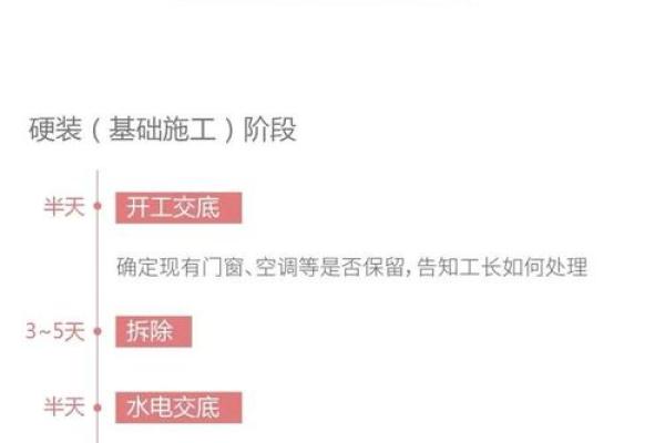 装修开工叫破土还是动土 装修开工叫破土还是动土