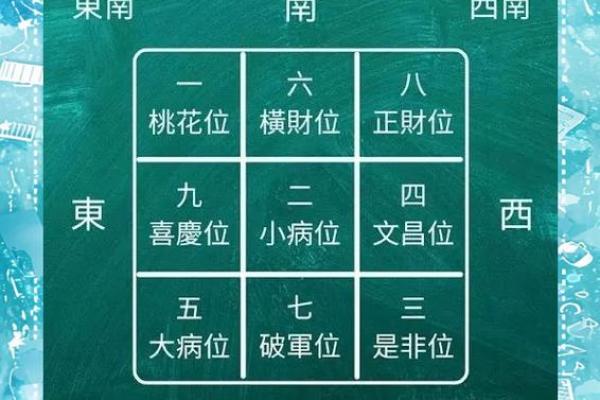 今年动土方向 今年动土方向