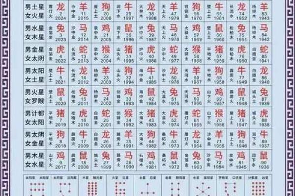 2025年4月3日午时女命紫微斗数全解盘 2025年4月3日午时女命紫微斗数全解盘