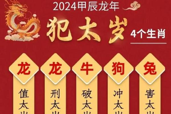 2024年太岁对照表 2024年太岁对照表