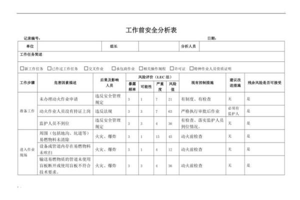动土作业安全分析表 动土作业安全分析表