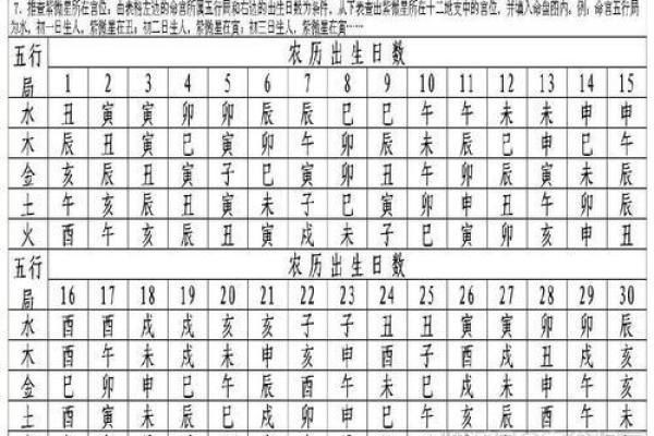 2025年4月1日亥时男命紫微斗数全解盘 2025年4月1日亥时男命紫微斗数全解盘