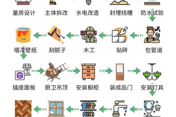新房子装修黄道吉日 新房子装修黄道吉日