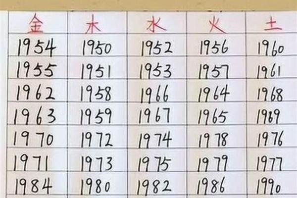 1986年是什么命 1986年是什么命