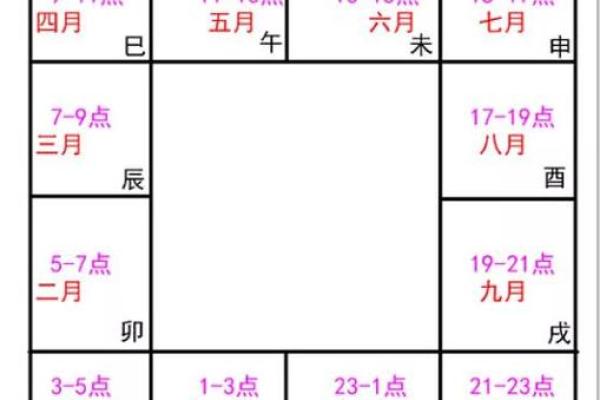 2025年4月2日寅时男命紫微斗数全解盘