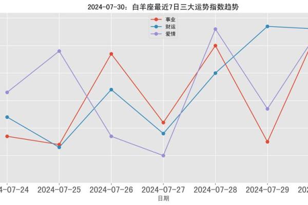 白羊座今日运势美国神婆网(白羊座今日运势世纪算命网) 白羊座今日运势美国神婆网(白羊座今日运势世纪算命网)