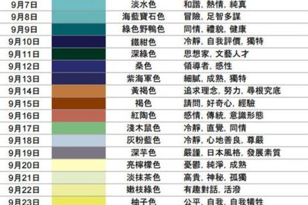 2025年3月9日今日五行穿衣颜色大吉