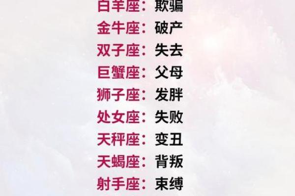 十二星座都是什么神 十二星座对应十二神 十二星座都是什么神 十二星座对应十二神