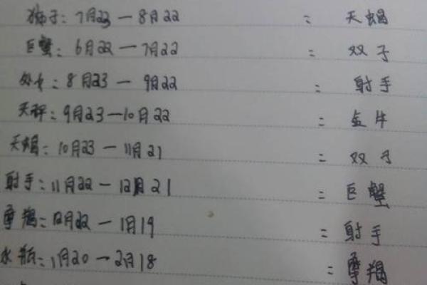 大年初一是什么星座 大年初一是什么星座