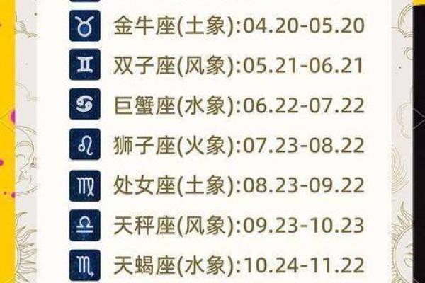 九月初十是什么星座 星座一般看的是农历还是阳历