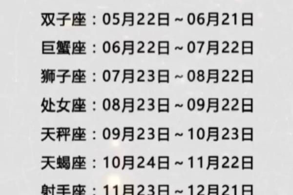1998年农历10月初七 1998年农历10月初七是什么星座 1998年农历10月初七 1998年农历10月初七是什么星座