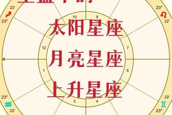 10月26日是什么星座 10月26天蝎座上升星座 10月26日是什么星座 10月26天蝎座上升星座