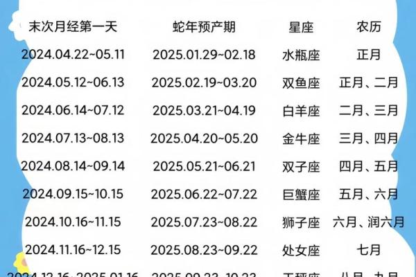 12月23日是什么星座 12月23日是什么星座