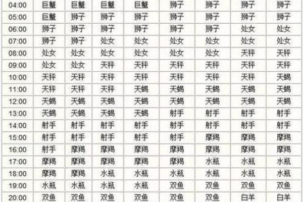 星座是看出身日期吗