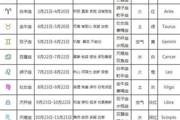 12月1日是什么星座 12月1日是什么星座