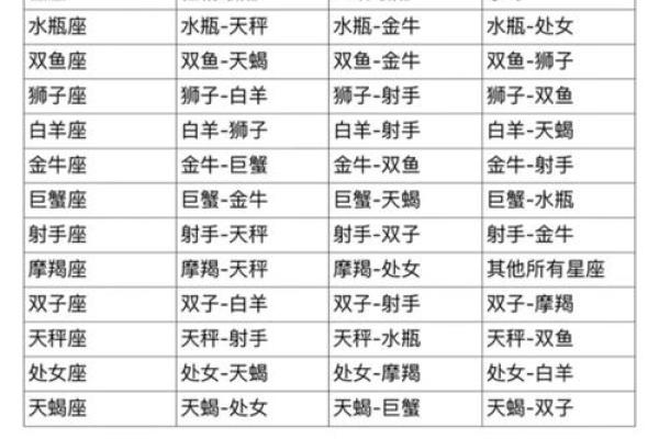 哪个星座有天才的大脑和智慧