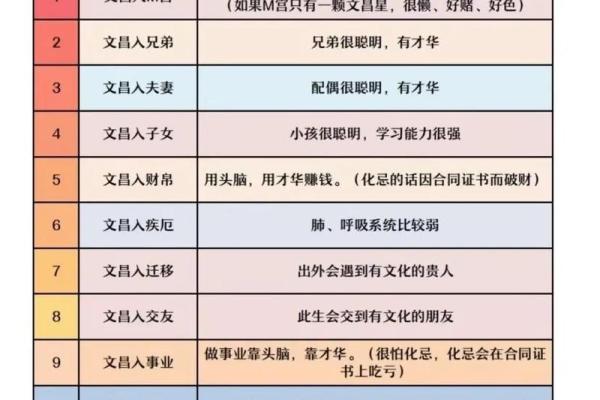 卦卜网紫薇斗数 卦卜网紫薇斗数