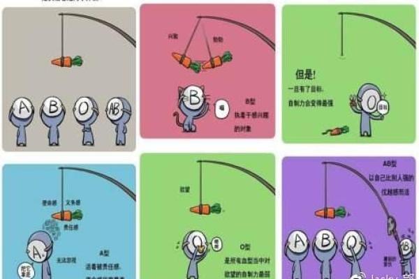 血型人创业要稳当谨慎 血型人创业要稳当谨慎