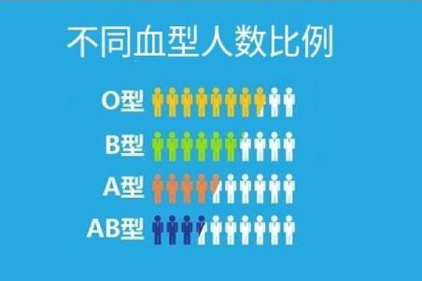 血型人创业要稳当谨慎 血型人创业要稳当谨慎