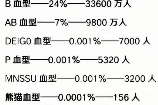 b十血型的优缺点 b十血型的优缺点