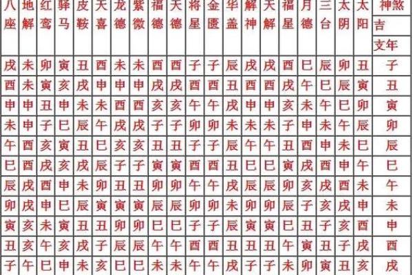 八字关煞 八字关煞
