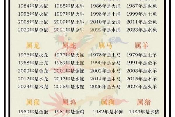 算命里缺什么五行属性 算命里缺什么五行属性