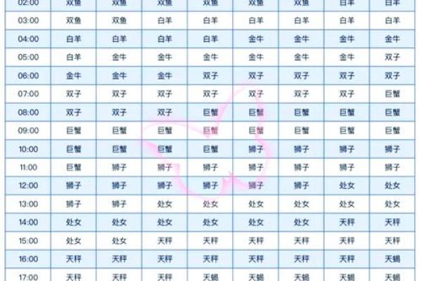 白羊座上升星座是处女的男生配吗 白羊座上升星座是处女的男生配吗