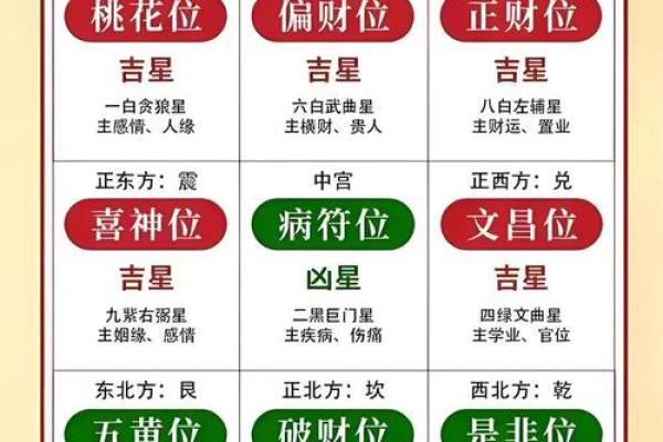 七运吉凶方位 七运吉凶方位
