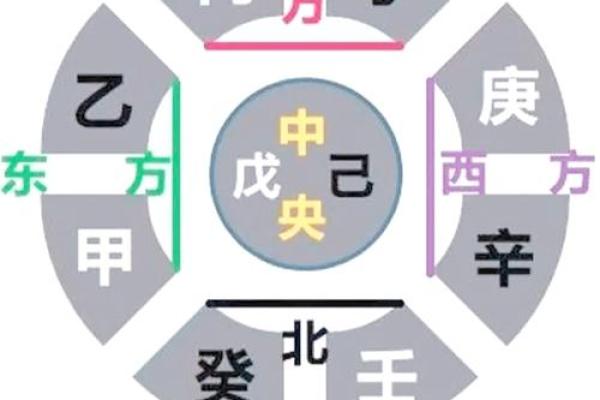 2、五行八卦口诀,教你快速记住八卦的形、方位和指代 2、五行八卦口诀,教你快速记住八卦的形、方位和指代