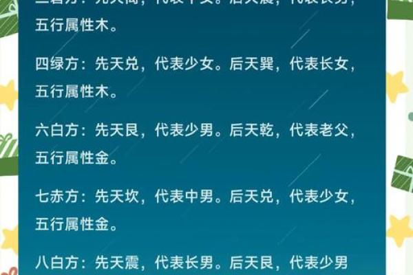 2、五行八卦口诀,教你快速记住八卦的形、方位和指代 2、五行八卦口诀,教你快速记住八卦的形、方位和指代