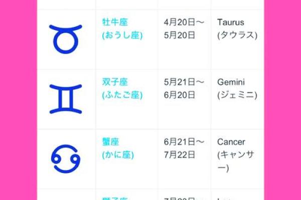 刚出生的宝宝怎么才可以查出星座呢 刚出生的宝宝怎么才可以查出星座呢