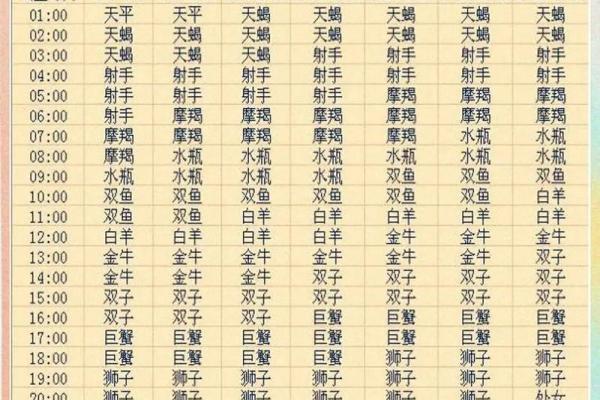 刚出生的宝宝怎么才可以查出星座呢 刚出生的宝宝怎么才可以查出星座呢