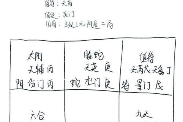 以残生生肖为中心,了解八字排盘的秘密 以残生生肖为中心,了解八字排盘的秘密