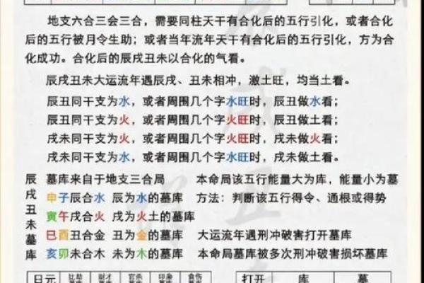 以残生生肖为中心,了解八字排盘的秘密 以残生生肖为中心,了解八字排盘的秘密