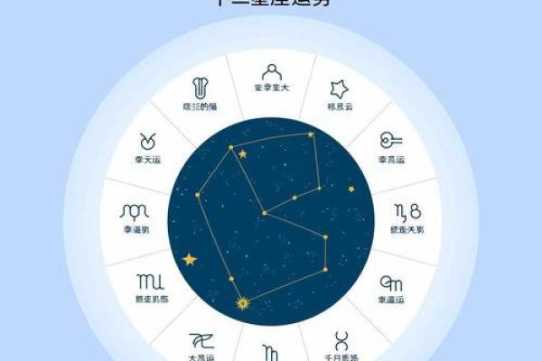 12星座一周运势826 12星座一周运势826