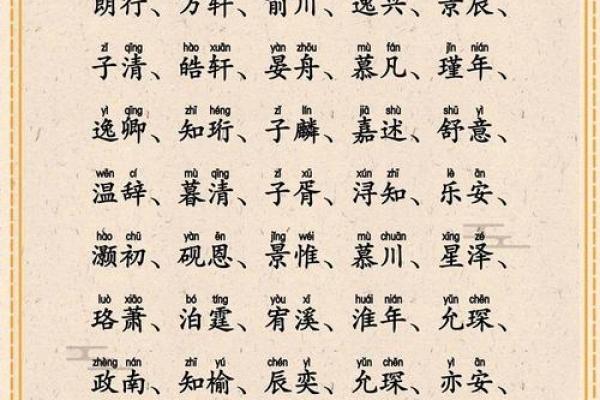 免费以八字取名大全,助你给宝宝起个好名字 免费以八字取名大全,助你给宝宝起个好名字