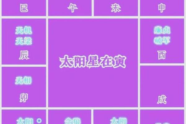 紫薇斗数哪些格局厉害 紫薇斗数哪些格局厉害