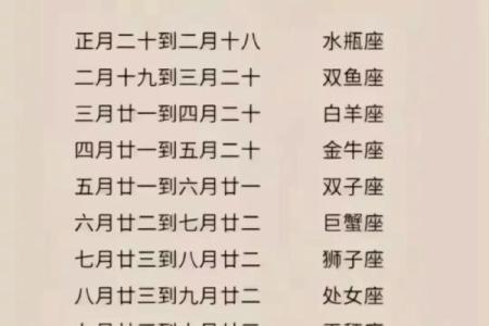 6月20号出生的人是哪个星座