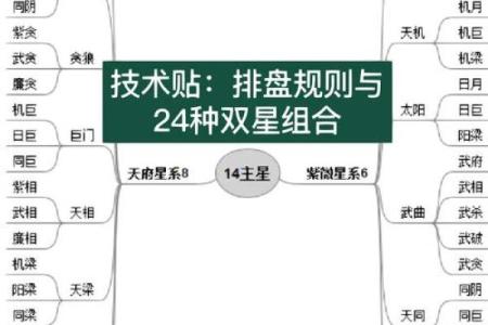 紫微斗数诸星落诸宫之:太阴星财帛宫详解