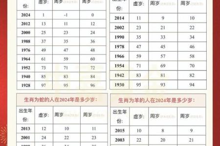 生肖配对表年份岁数
