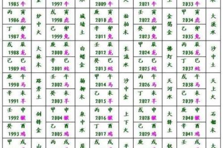 十二生肖配对表 夫妻属相相生相克表
