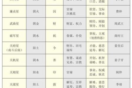 紫薇斗数星耀太多