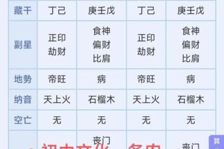 为什么纯阳之女不算命 女命八字纯阳