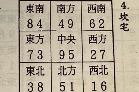 九宫飞星乾宅方位吉凶