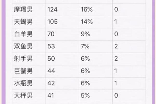 双子男和双鱼座配对指数 双子男会迷恋双鱼女吗 双子男和双鱼座配对指数 双子男会迷恋双鱼女吗